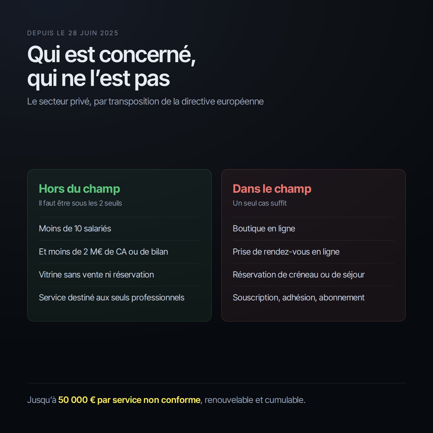 Le périmètre de l’obligation d’accessibilité numérique, les seuils et les services visés