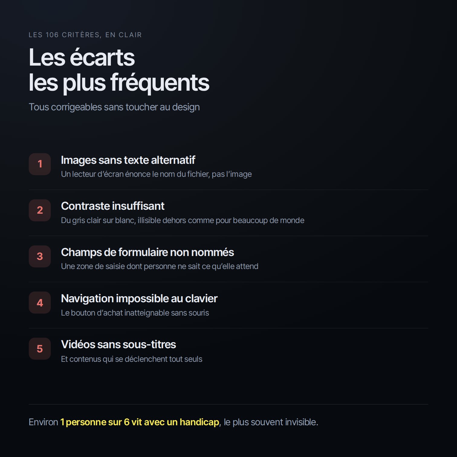 Les écarts d’accessibilité les plus fréquents et ce qu’ils empêchent concrètement
